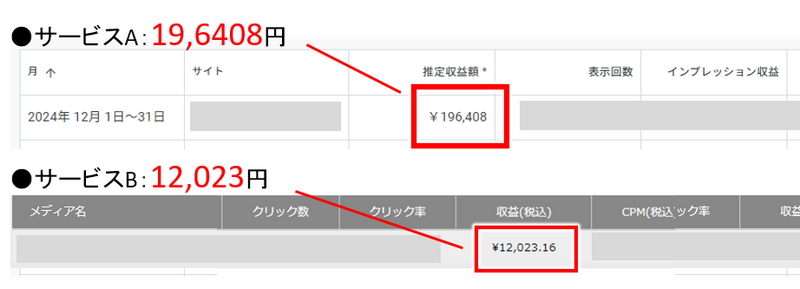 年末年始の収益結果。サービスAで19万6千円。サービスBで1万2千円。トータル20万越え。
