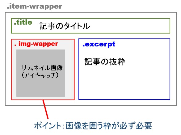 ブログ記事一覧のサムネイル画像をマウスオーバーで拡大させる Cssで簡単カスタマイズ