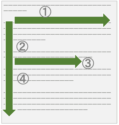 F字型の読み方（ユーザーが流し読みするパターン）